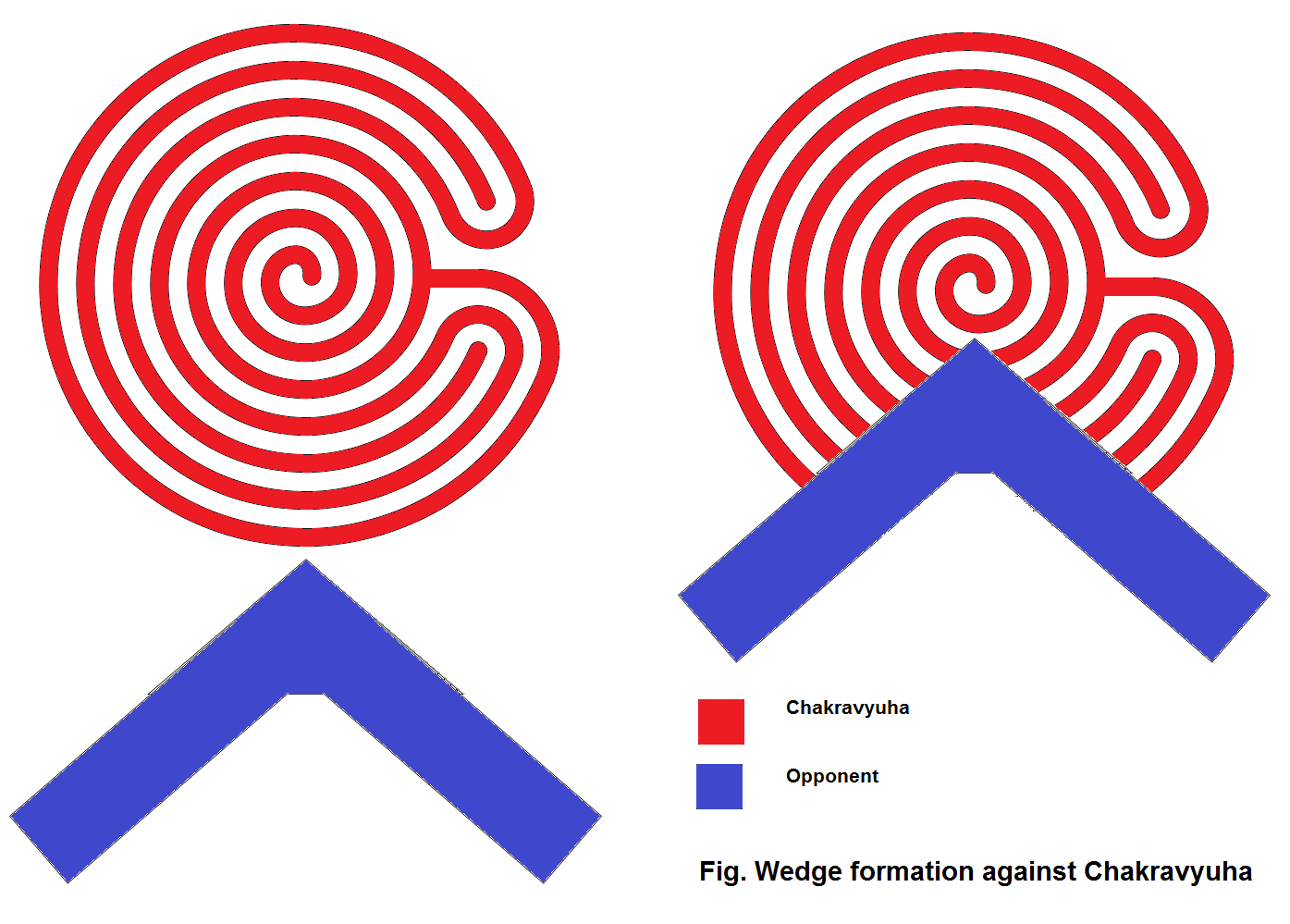 Wedge formation