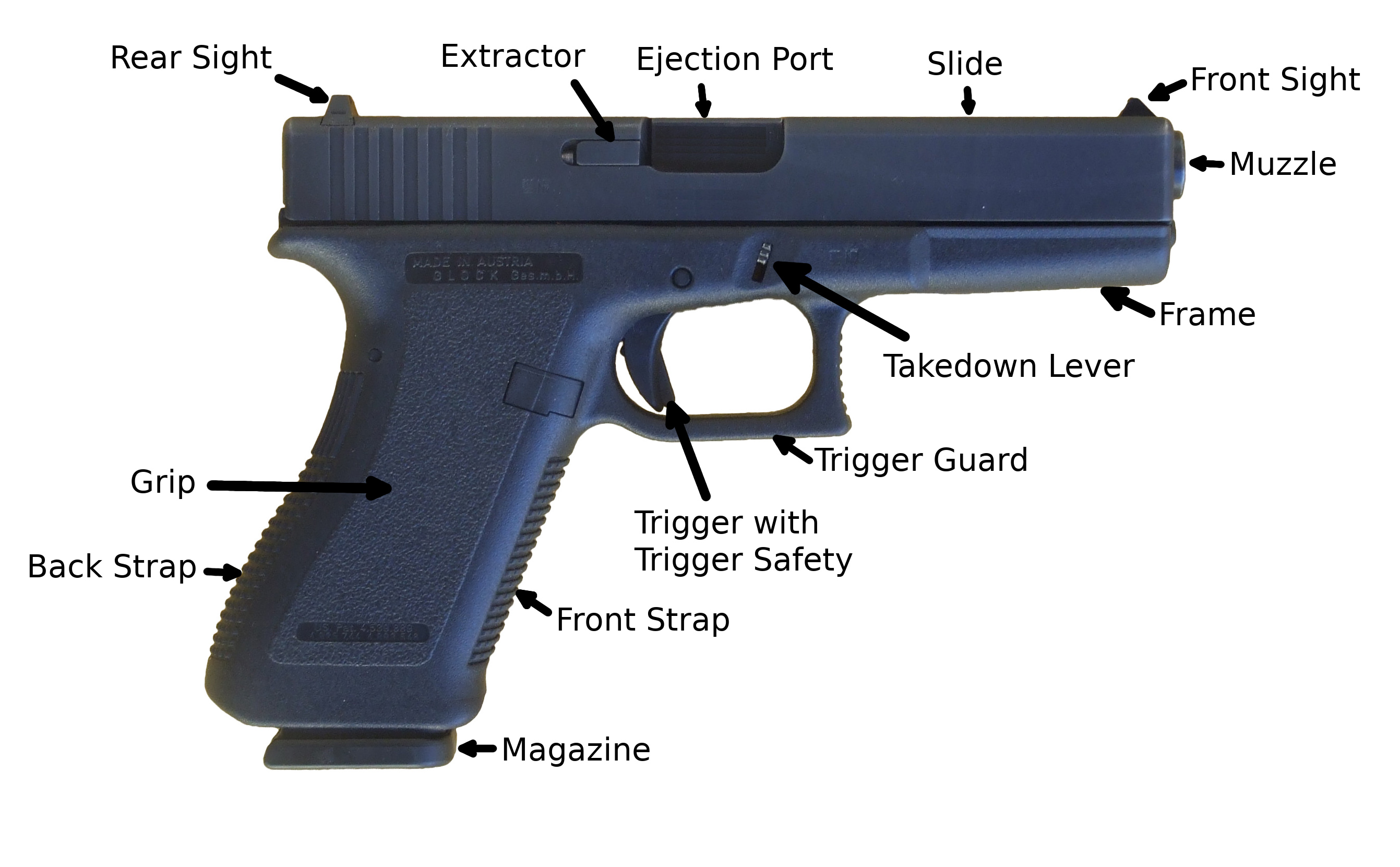 Gunshot injuries in Forensic Medicine | Blog of Dr. Agnibho glock diagram 