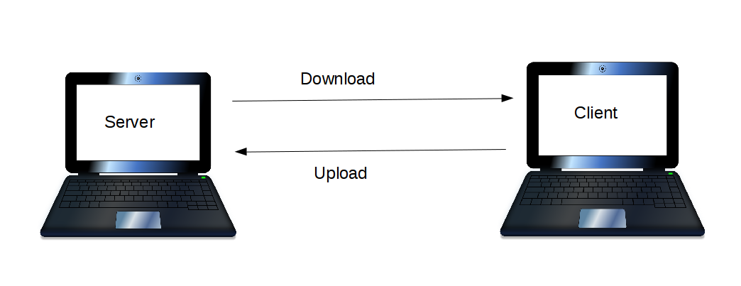 File sharing over LAN requires one computer to act as Server and the others as client